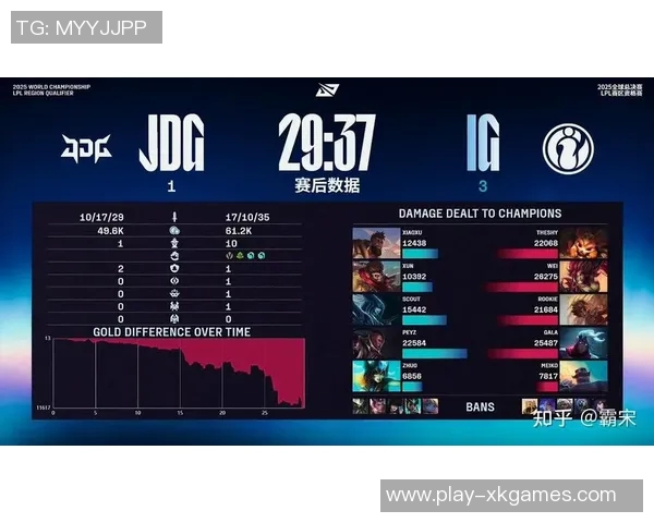 深入解析JDG战术体系在S15电竞英雄联盟赛事中的应用与成效