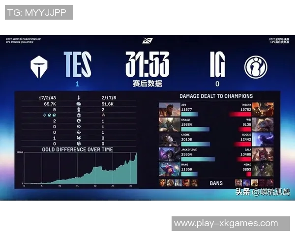 S15电竞总决赛大师赛积分榜揭晓IG战队以82分稳居第一名 S15电竞总决赛大师赛积分榜揭晓IG战队以82分稳居第一名