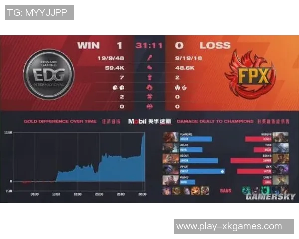 S15LOL赛事分析深度剖析EDG战队的运营策略与表现