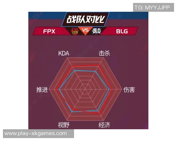 电竞赛后分析BLG与FPX对局意识的深度剖析与总结