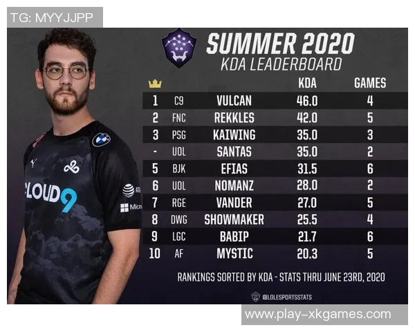 esports数据与刘丽畅谈她在英雄联盟中的奋斗与成长历程 esports数据与刘丽畅谈她在英雄联盟中的奋斗与成长历程