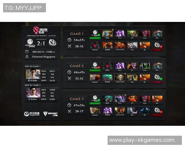 esports最新数据赛后复盘IG与V5的耐力较量与战术分析探讨